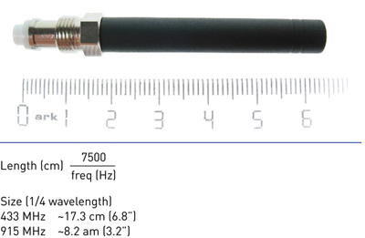 As radio frequencies are reduced, antenna sizes increase proportionally Figure 1: As radio frequencies are reduced, antenna sizes increase proportionally.